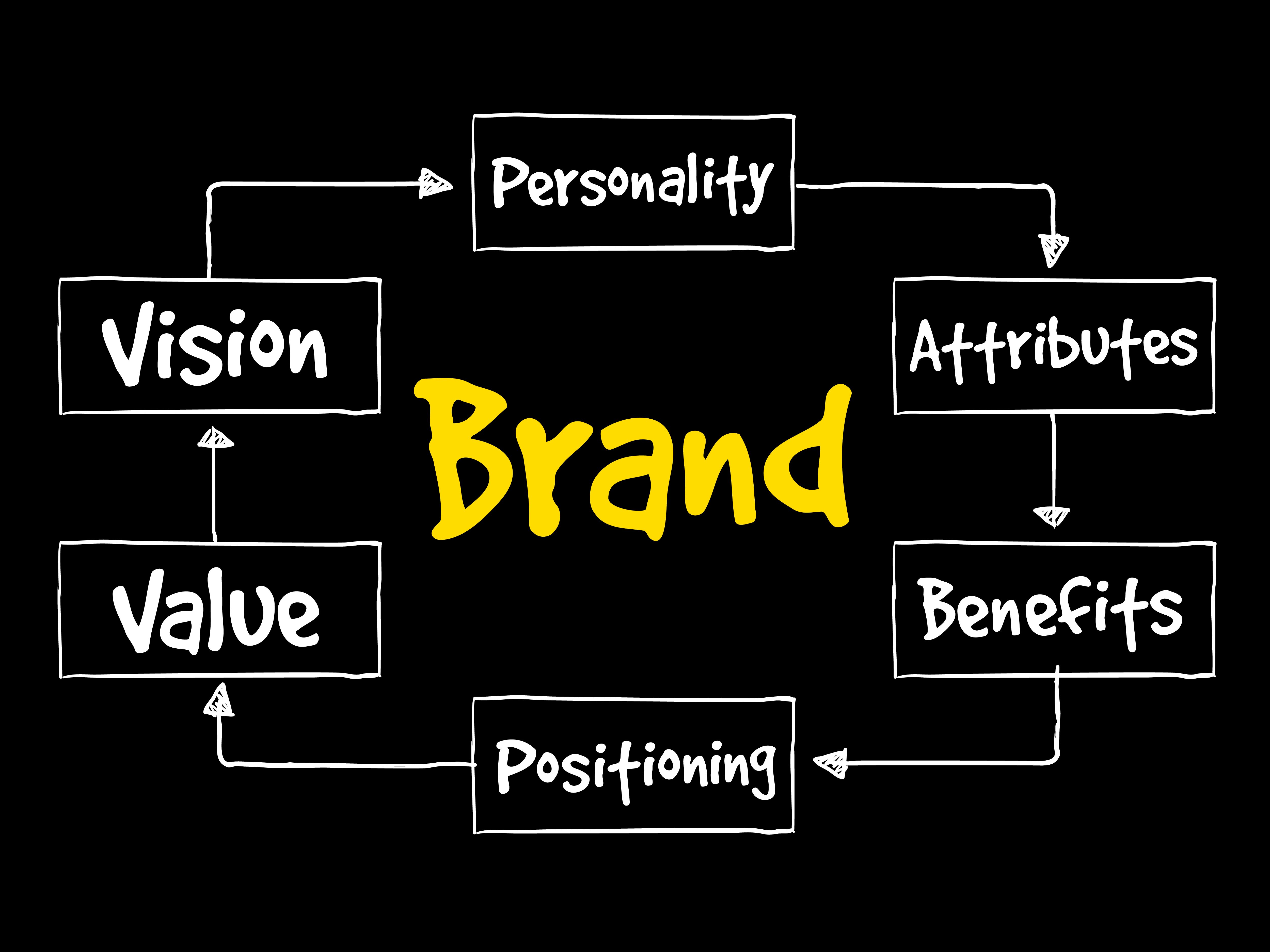 Crafting a Winning Brand Positioning Statement