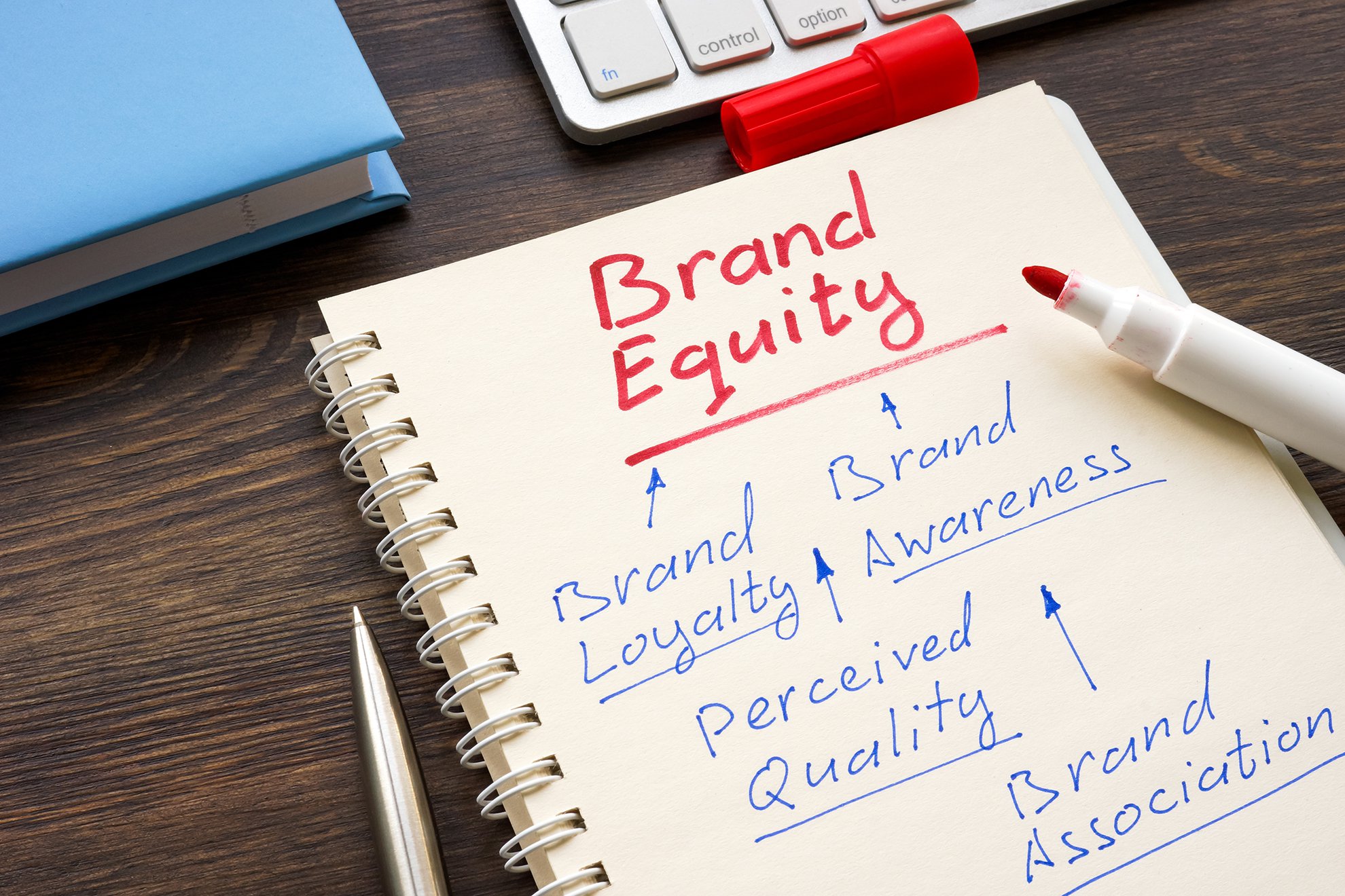 Brand Equity: How to Build a Strong Brand | FullSurge